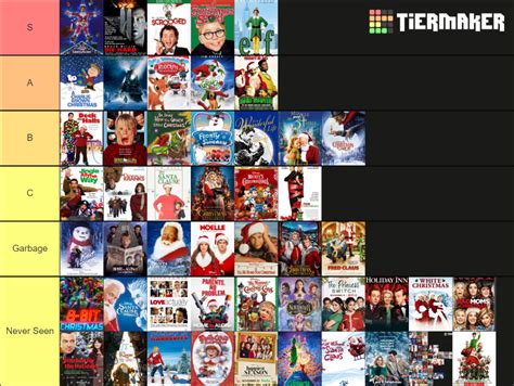 Christmas Movie Tier List (Community Rankings) - TierMaker