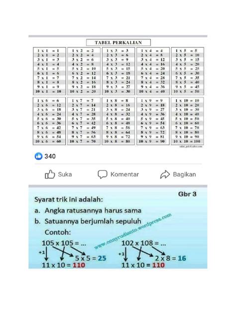 Rumus Matematika SD | PDF