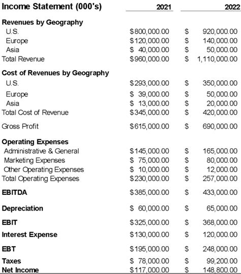 Profit-and-Loss (P&L) Statement Definition | Investing Dictionary | U.S. News