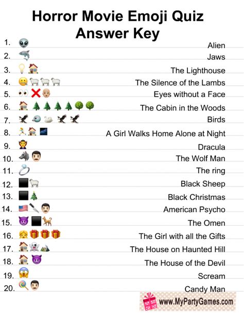 Free Printable Horror Movie Emoji Pictionary Quiz | Emoji quiz, Movie quiz, Guess the movie