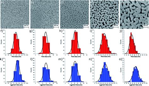 Photocatalytic coatings based on a zinc( ii ) phthalocyanine derivative immobilized on ...