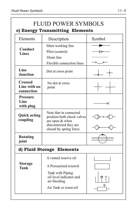 Hydraulics Pneumatics Symbols