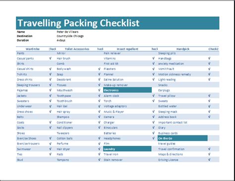 Travel Packing List Template | HQ Printable Documents