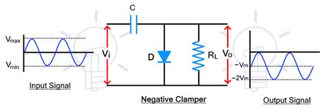 What is Clamper Circuit? Types, Working and Applications