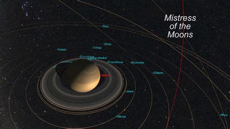 What Are The Moons Of Saturn