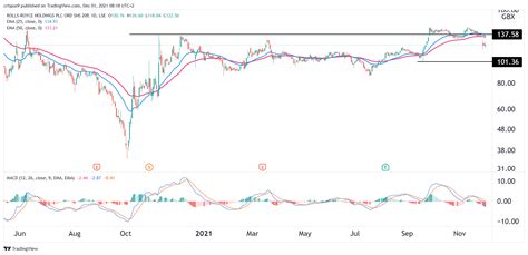 Rolls-Royce Share Price Forecast for December 2021