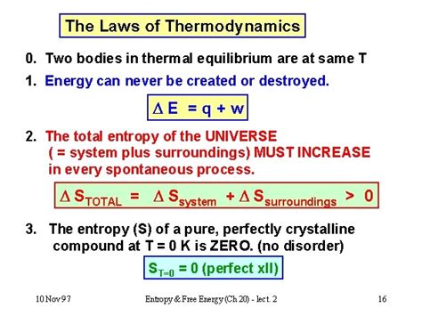 THERMAL ENGINEERING: The Four Laws of Thermodynamics