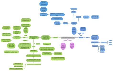 SISTEM EKSKRESI PADA HEWAN DAN MANUSIA - Coggle Diagram