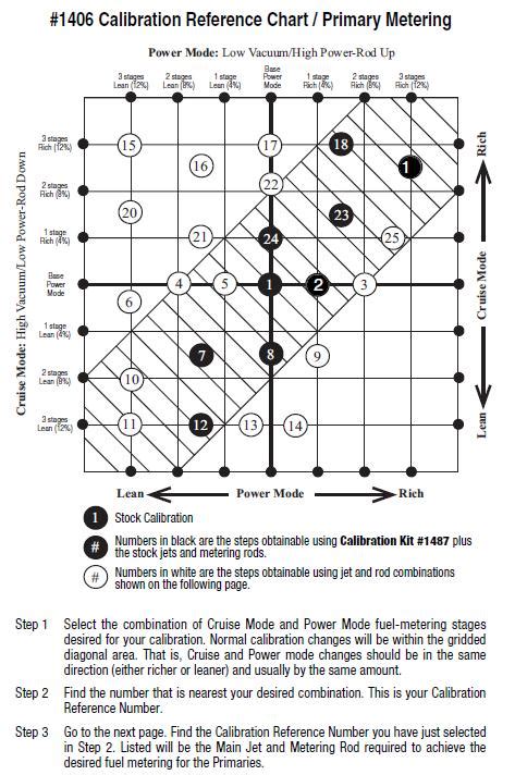 Edelbrock 1406 Calibration Chart: A Visual Reference of Charts | Chart Master