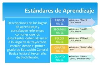 Estándares de aprendizaje | PPT