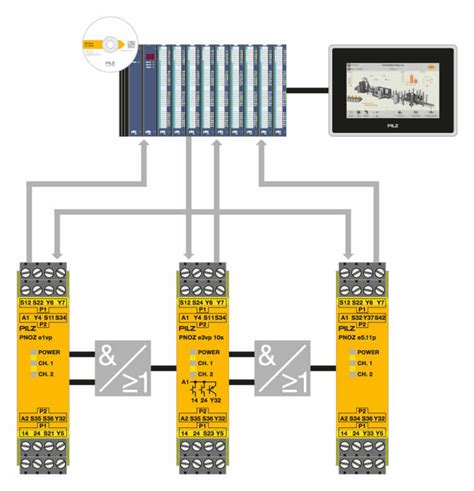 Wiring Diagram For Pilz Safety Relay - Wiring Diagram