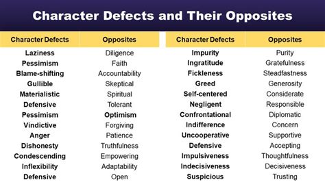 Character Defects Cheat Sheet