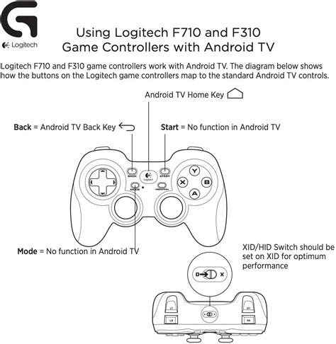 Logitech F710 Wireles Gamepad [940-000119] - PS Enterprise Gameshop