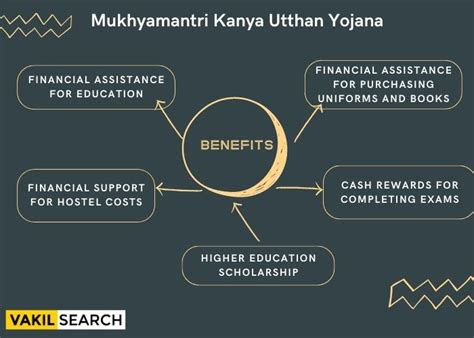 Mukhyamantri Kanya Utthan Yojana @ edudbt.bih.nic.in