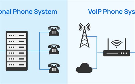 A Comparison of VoIP Phone Systems and Traditional Phone Systems - DirecTech Connect