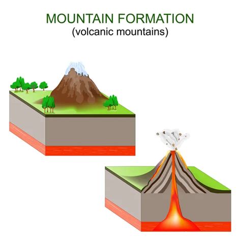 100,000 Geothermal energy harvesting Vector Images | Depositphotos