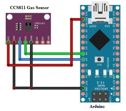 CO2 Sensor : Types, Working, Interfacing & Its Applications