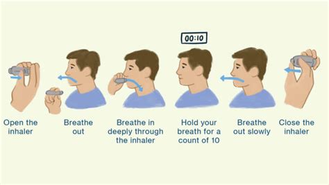 How to use a dry powder inhaler and everything you need to know