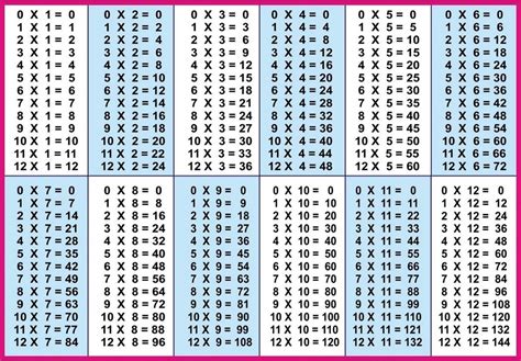 Time Table 1 to 12 | Multiplication table, Multiplication, Times tables