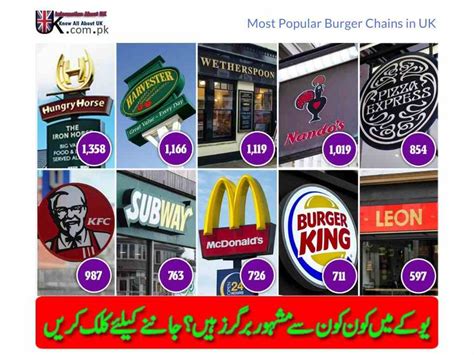 Most Popular Burger Chains in UK | UK Fast Food