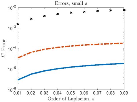 Accuracy of the RBM algorithm over a range of values of s (left and... | Download Scientific Diagram