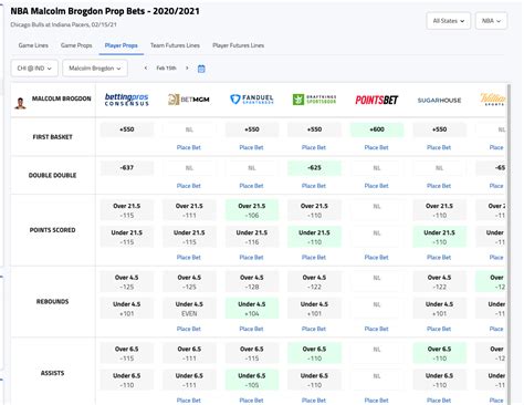 [2/15/2021] BettingPros NBA: Targeting the Best Fantasy Basketball Prop ...