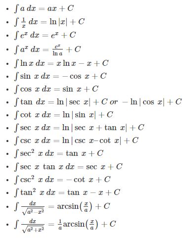 Integral Calculus