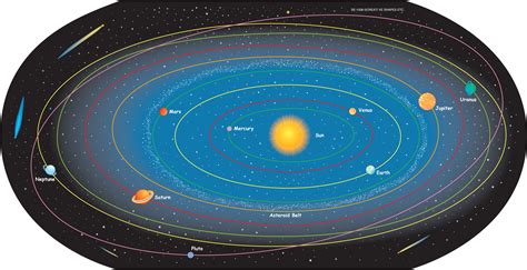 Detailed Map Of The Solar System