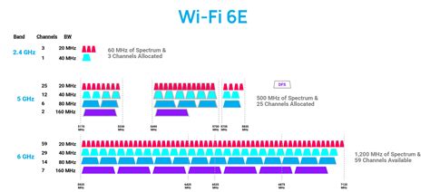 Douglas Lee Gossip: Iphone 14 Pro Wifi 6 160mhz