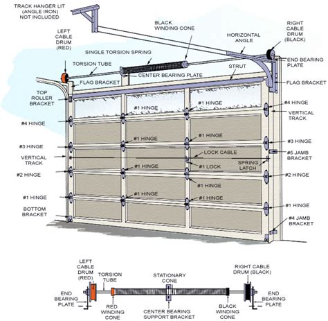 Troubleshooting - CSS Garage Doors