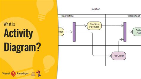 What is Activity Diagram?