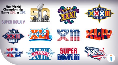 Top 5 Super Bowl Logos of All Time – Image Cube