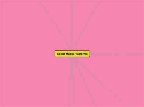 Social Media Platforms - Mind Map