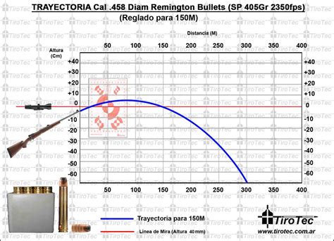 Tirotec: Calibre .458 WinMag Remington Bullets (.458 Diam) Soft Point 405Gr 2350fps para 150M