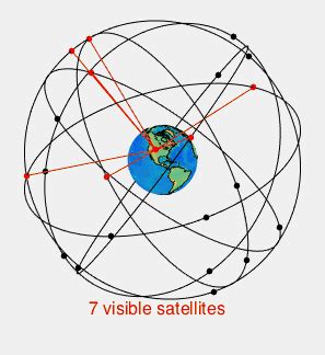 How Does Global Positioning System (GPS) Work? » ScienceABC