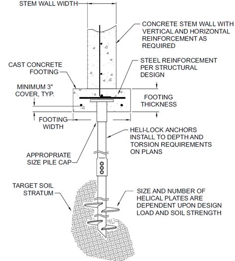 Build Anywhere with Helical Piers for New Construction Projects