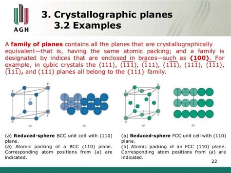 Crystallographic planes and directions