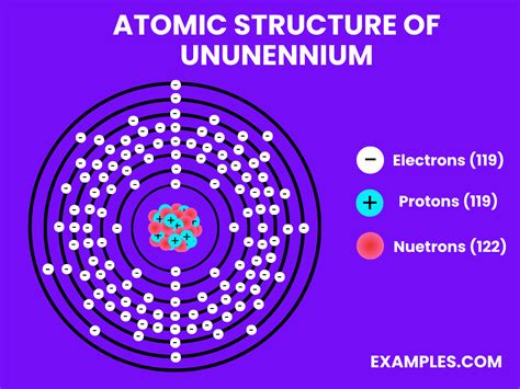 Ununennium (Uue) - Definition, Preparation, Properties, Uses, Compounds