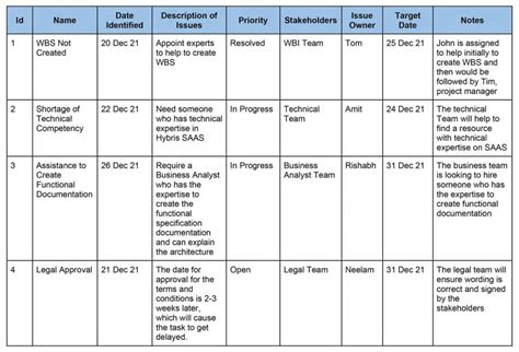 What is an Issue Log in Project Management? | PM Study Circle