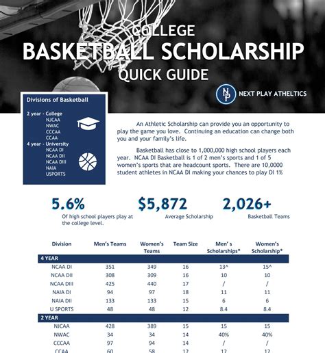 College Basketball Scholarship Quick Guide