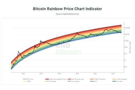 2024 - the technical border of $18/19K acts on the market