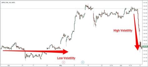 Swing Trading Options Strategy