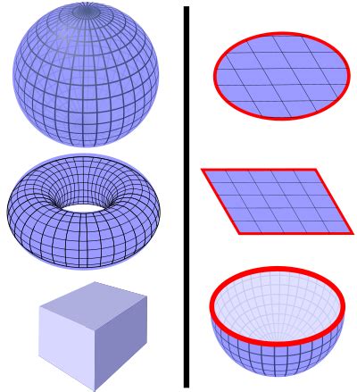 Physics equations/Integrals for Maxwell's equations - Wikiversity