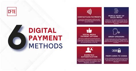 Digital Payments | 6 Types of Digital Payment Methods - CFTE