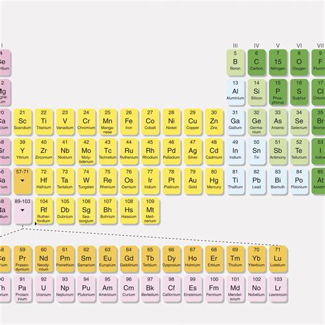 Periodic Table Roman Numerals Groups - Periodic Table Timeline