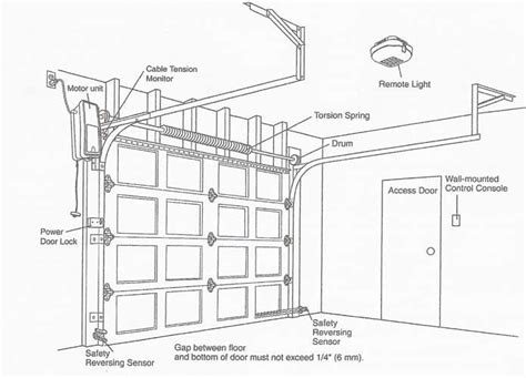 Liftmaster Elite Series 8550 Wall Mount Garage Door Opener | ETO Doors in 2021 | Jackshaft ...