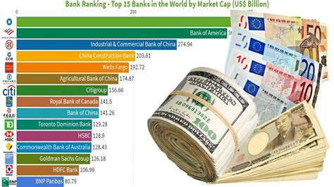 Bank Ranking - Top 15 Banks in the World by Market Cap (US$ Billion ...