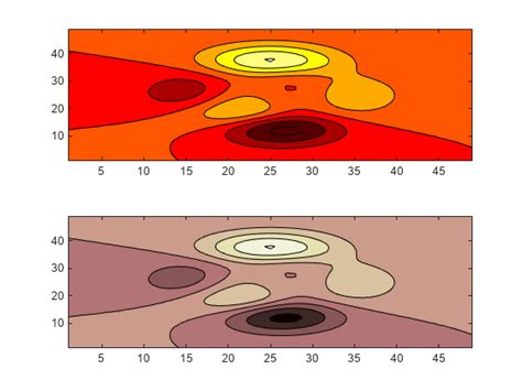 colormap - View and set current colormap - MATLAB