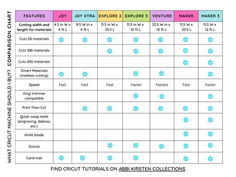 Best Cricut Machine For Beginners: Machine Comparison Guide