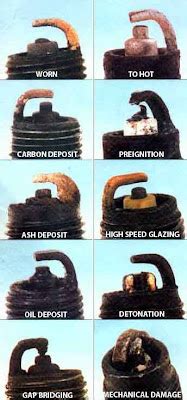 maticmod: SPARK PLUG DIAGNOSIS CHART